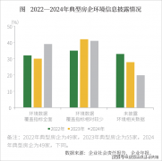 仅是栖身空间的组合